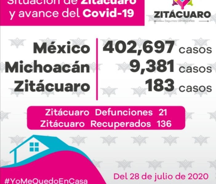 Casos por covid19 en Zitácuaro