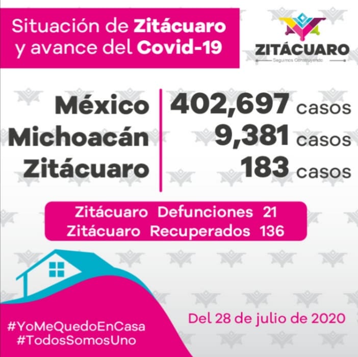 Casos por covid19 en Zitácuaro