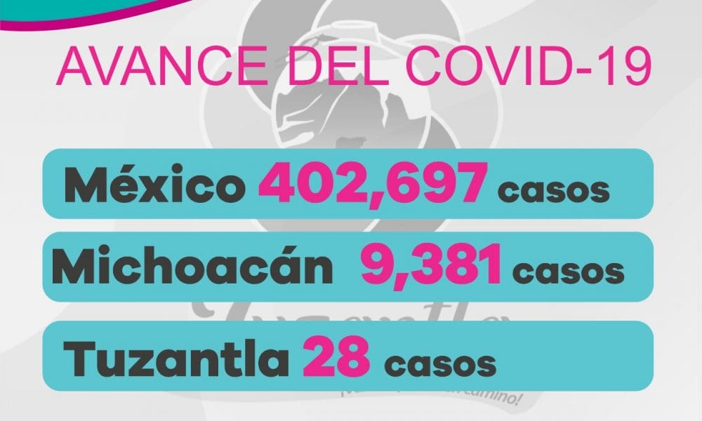 Casos positivos por covid19 Tuzantla