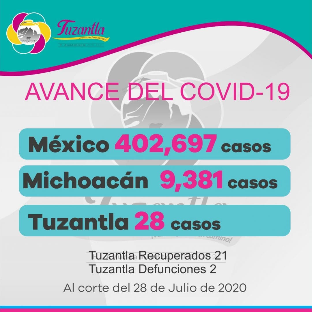 Casos positivos por covid19 Tuzantla