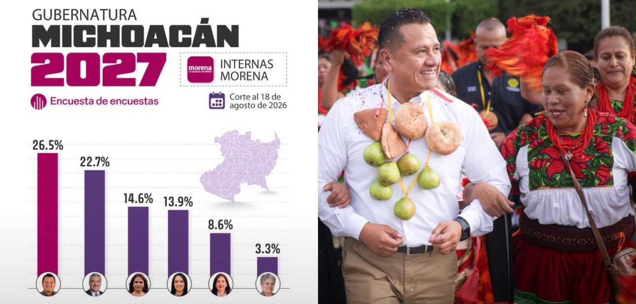 Carlos Torres Piña encabeza preferencias en medición de Polls.mx rumbo ...