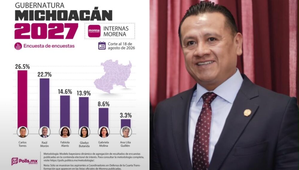 Carlos Torres Piña encabeza preferencias en medición de Polls.mx rumbo ...