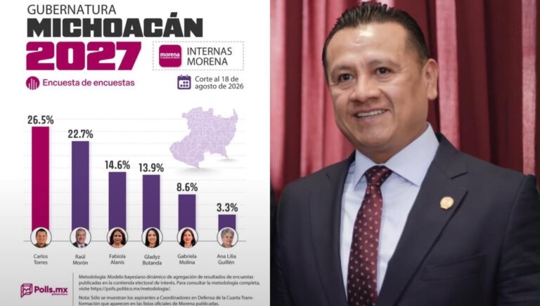Carlos Torres Piña encabeza preferencias en medición de Polls.mx rumbo ...
